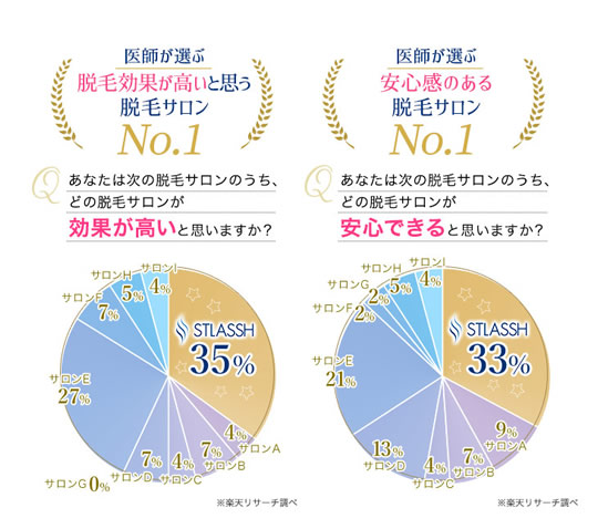 STLASSH（ストラッシュ） 評判