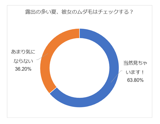 脱毛 アンケート 男性