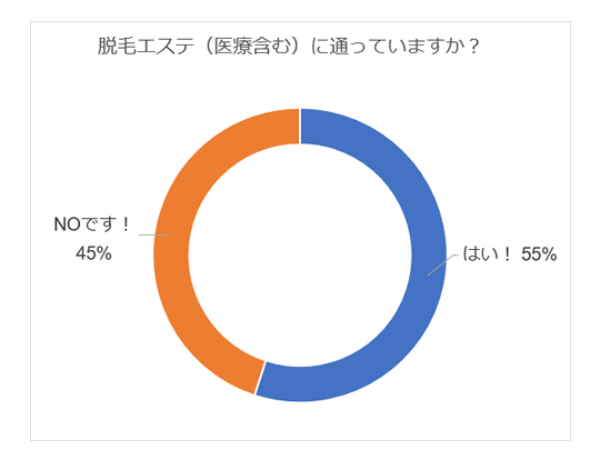 脱毛 アンケート 女性