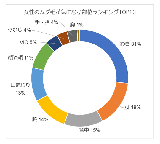 脱毛 アンケート 男性