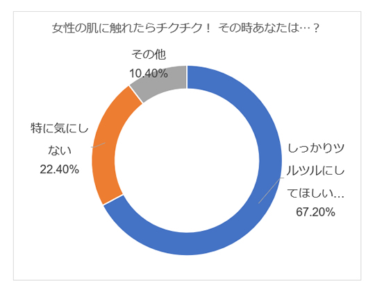 脱毛 アンケート 男性