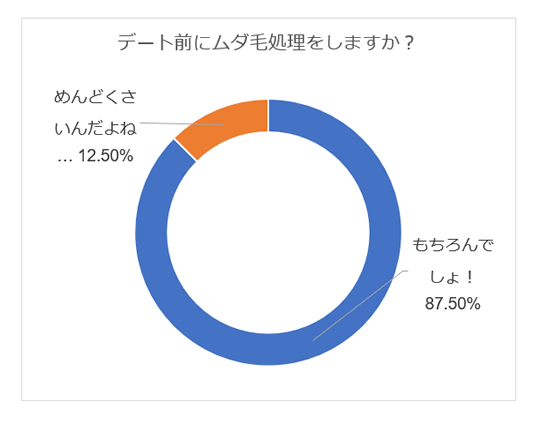 脱毛 アンケート 女性